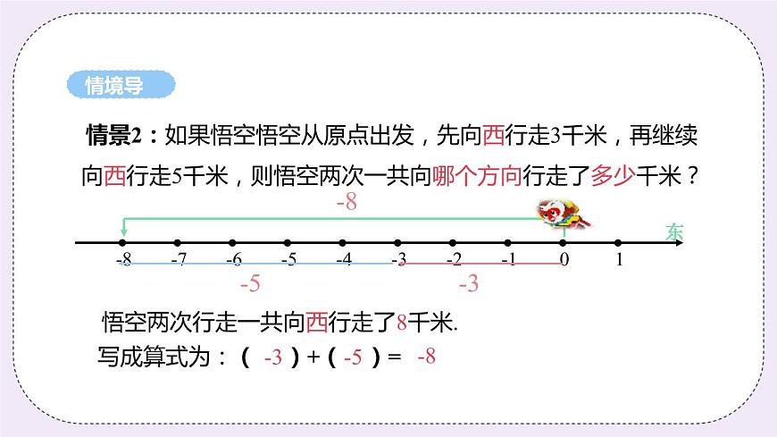 2.5 課時(shí)1 有理數(shù)的加法 課件第6頁