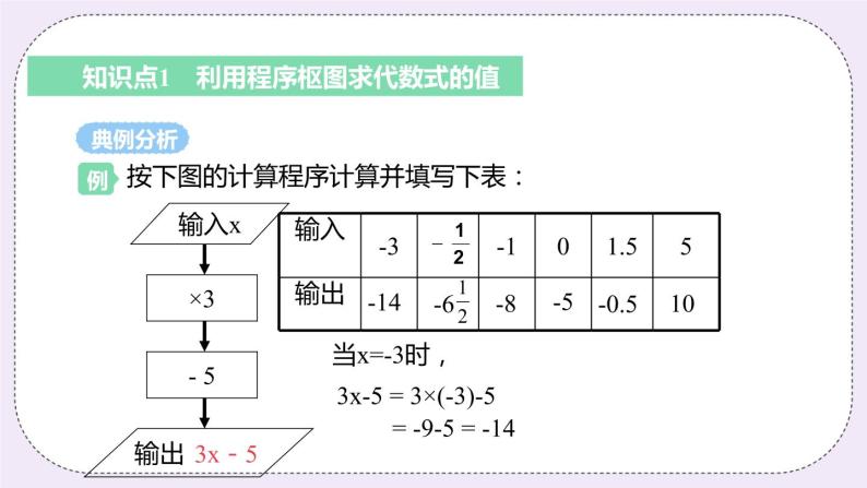 3.3 课时2 利用程序枢图求代数式的值 课件+教案+练习05