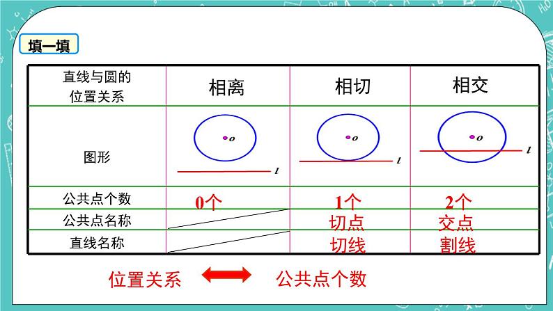 2.5直线与圆的位置关系(1)(课件)06