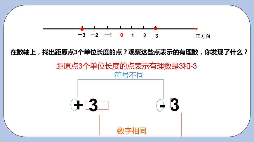 2.4 絕對(duì)值與相反數(shù)（第二課時(shí) 相反數(shù)）課件第5頁(yè)