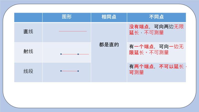 6.1 线段、射线、直线（第二课时 线段长短的比较）课件02