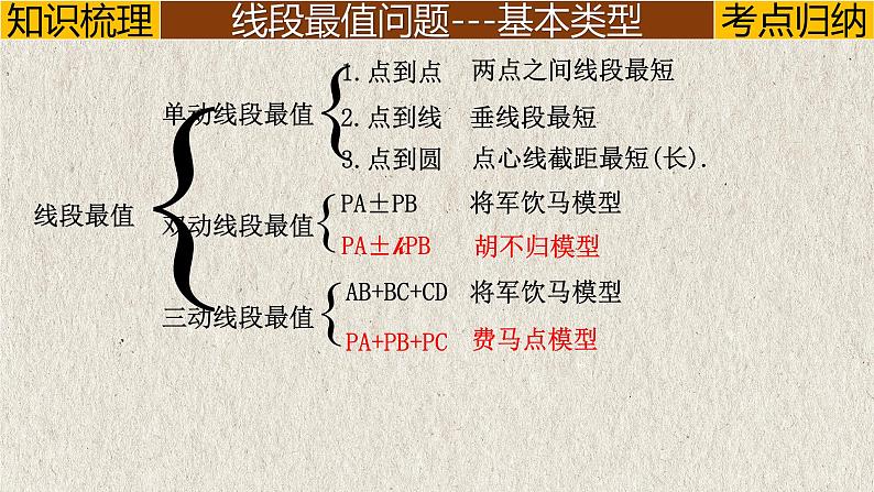 2023年中考数学二轮复习必会几何模型剖析--2.1 “将军饮马”模型(将军饮马、将军遛马、将军造桥)(轴对称模型)(精品课件)03