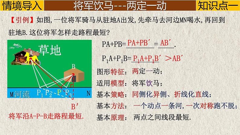 2023年中考数学二轮复习必会几何模型剖析--2.1 “将军饮马”模型(将军饮马、将军遛马、将军造桥)(轴对称模型)(精品课件)05
