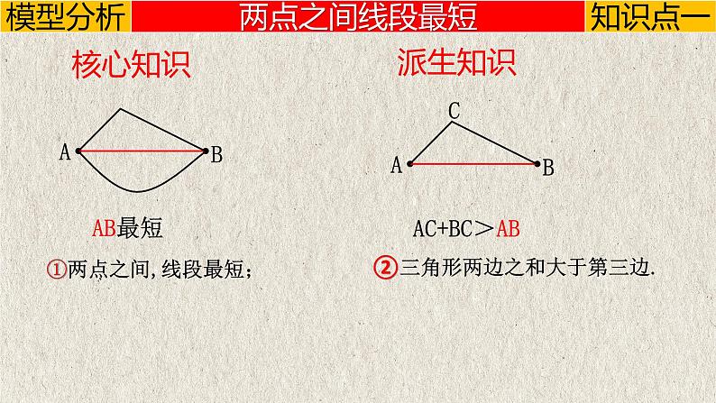 2023年中考数学二轮复习必会几何模型剖析--2.1 “将军饮马”模型(将军饮马、将军遛马、将军造桥)(轴对称模型)(精品课件)06