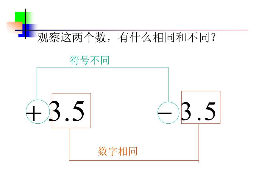 數(shù)學：1.2有理數(shù)課件（人教新課標七年級上）第4頁