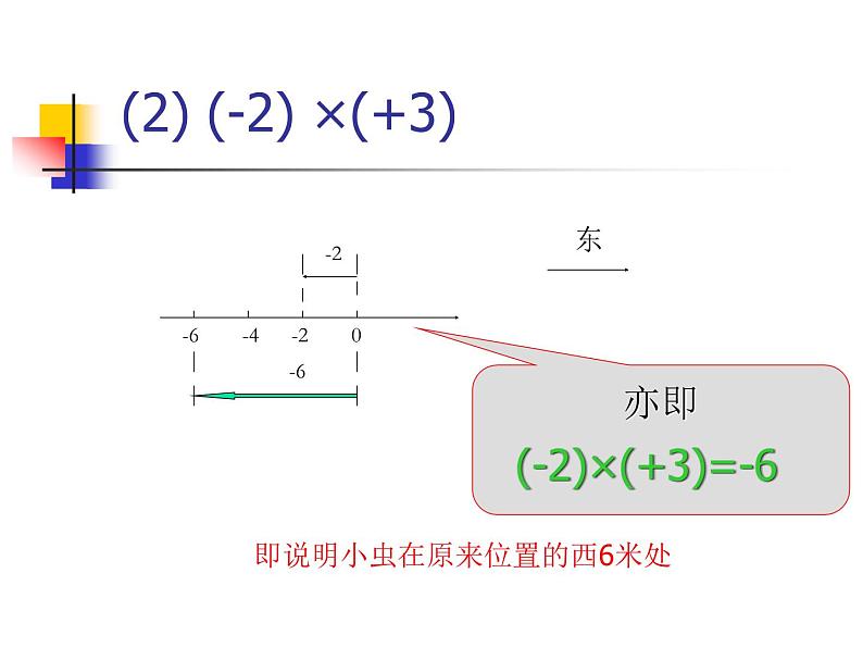 数学:1.4有理数的乘除法课件(人教新课标七年级上)第7页