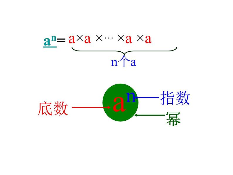 数学:1.5有理数的乘方课件(人教新课标七年级上)第5页