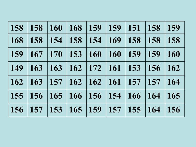 数学:10.2直方图(一)课件(人教新课标七年级下)第4页