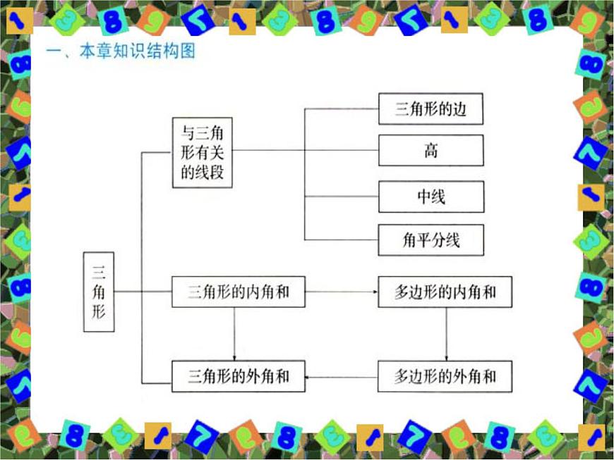 數(shù)學(xué)：第七章三角形復(fù)習(xí)課件（人教新課標(biāo)七年級(jí)下）第2頁