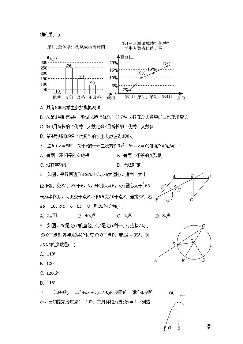 2023年上海市金山区中考数学二模试卷(含答案)第2页