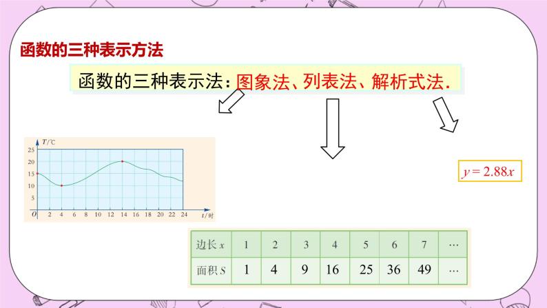 浙教版数学八上 5.2.3 函数的表示法 课件07