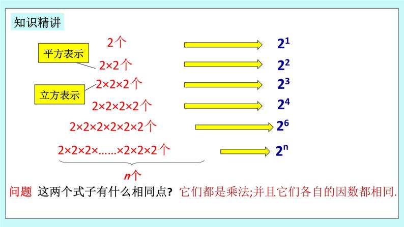 浙教版数学七上 2.5.1 有理数的乘方 课件+练习06