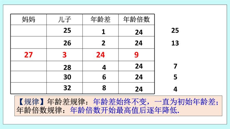 浙教版数学七上 5.4.3 一元一次方程的应用---年龄问题 课件05