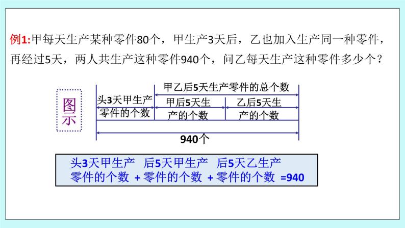 浙教版数学七上 5.4.6 一元一次方程的应用---工程问题 课件05