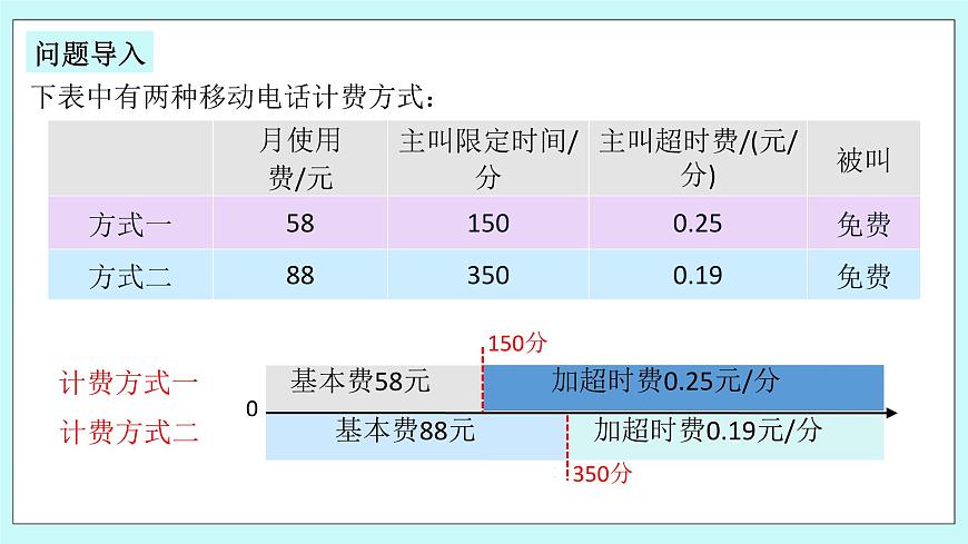 浙教版數(shù)學(xué)七上 5.4.9 一元一次方程的應(yīng)用---計(jì)費(fèi)問(wèn)題 課件第3頁(yè)