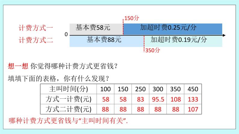 浙教版数学七上 5.4.9 一元一次方程的应用---计费问题 课件04