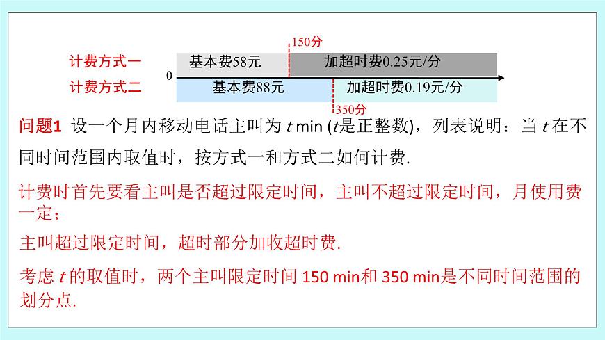 浙教版數(shù)學(xué)七上 5.4.9 一元一次方程的應(yīng)用---計(jì)費(fèi)問(wèn)題 課件第5頁(yè)
