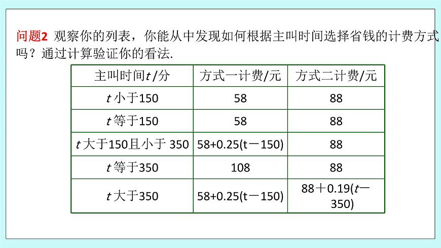 浙教版數(shù)學(xué)七上 5.4.9 一元一次方程的應(yīng)用---計(jì)費(fèi)問(wèn)題 課件第7頁(yè)