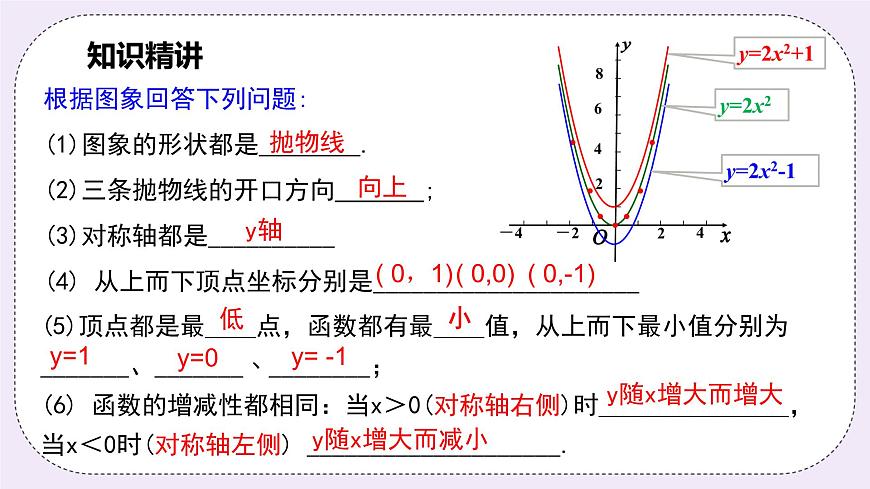 浙教版數(shù)學(xué)九上 1.2.2 二次函數(shù)y=ax2＋k的圖象和性質(zhì) 課件第5頁