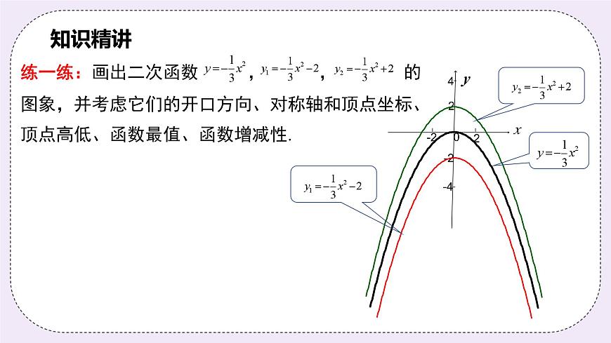 浙教版數(shù)學(xué)九上 1.2.2 二次函數(shù)y=ax2＋k的圖象和性質(zhì) 課件第6頁