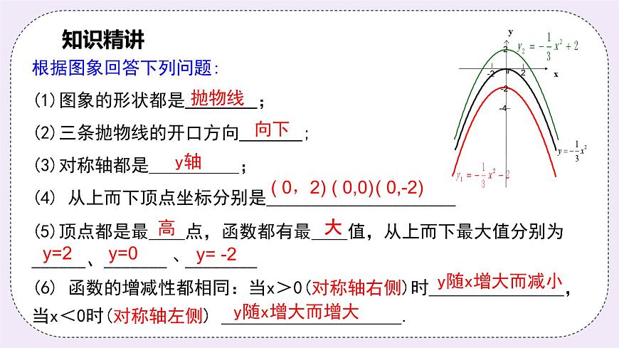 浙教版數(shù)學(xué)九上 1.2.2 二次函數(shù)y=ax2＋k的圖象和性質(zhì) 課件第7頁