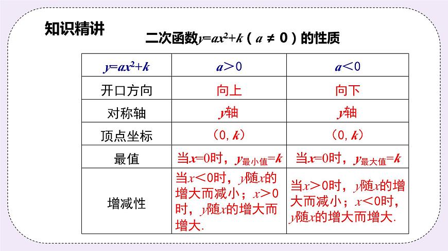 浙教版數(shù)學(xué)九上 1.2.2 二次函數(shù)y=ax2＋k的圖象和性質(zhì) 課件第8頁