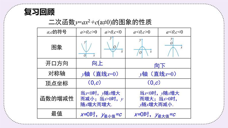 浙教版数学九上 1.2.3 二次函数y=a(x-h)²的图象和性质 课件第3页