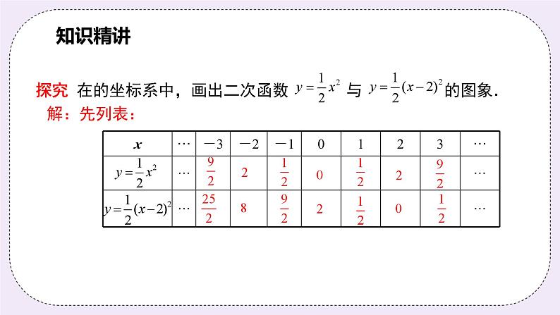 浙教版数学九上 1.2.3 二次函数y=a(x-h)²的图象和性质 课件第5页