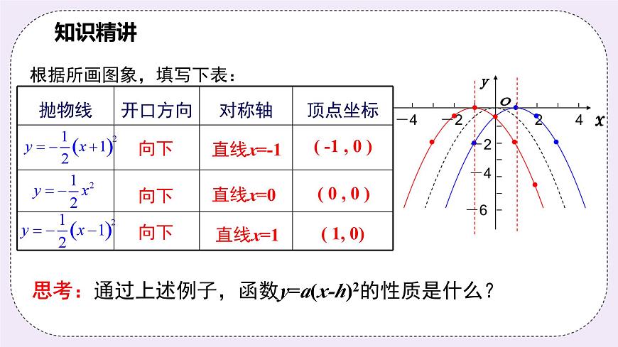 浙教版數(shù)學(xué)九上 1.2.3 二次函數(shù)y=a(x-h)2的圖象和性質(zhì) 課件第8頁