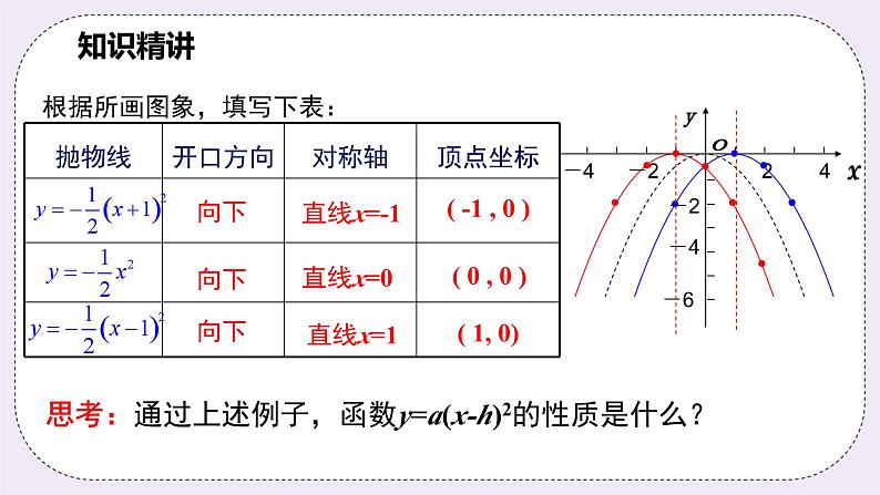 浙教版数学九上 1.2.3 二次函数y=a(x-h)²的图象和性质 课件第8页