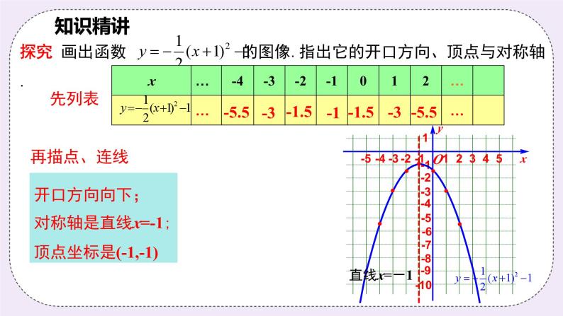 浙教版数学九上 1.2.4 二次函数y=a(x-h)²＋k的图象和性质 课件05