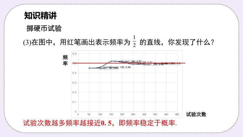 浙教版数学九上 2.3 用频率估计概率 课件06