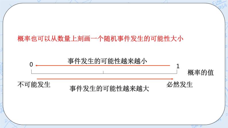 浙教版数学九上 2.1.2 事件的可能性 课件+教案+学案06