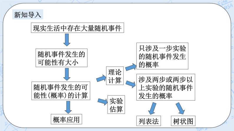 浙教版数学九上 2.4 概率的简单应用 课件+教案+学案02