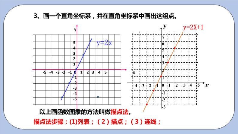 浙教版数学八上 5.4 一次函数的图象 课件+教案+练习05