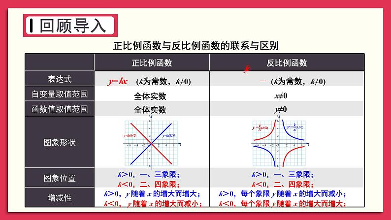 湘教版数学九年级上册 1.2.3反比例函数的图象与性质的综合应用 教学课件+同步教案08
