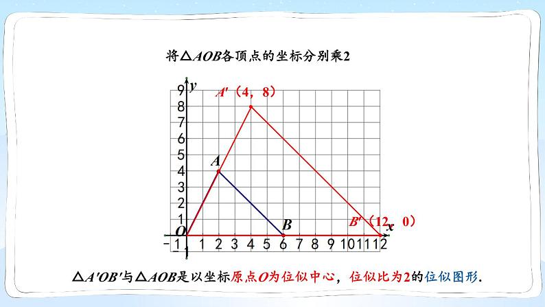 湘教版数学九年级上册 3.6.2平面直角坐标系中的位似图形第4页