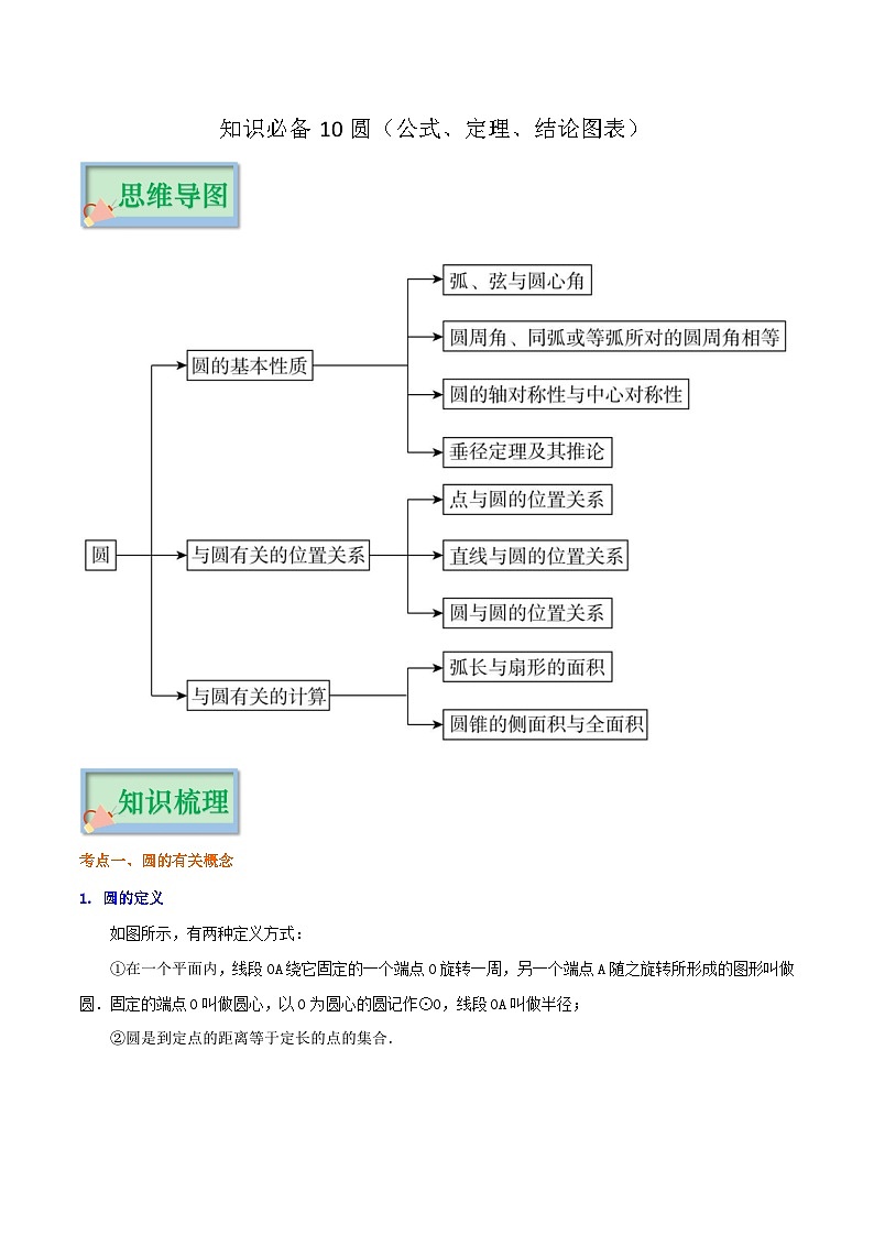 知识必备10 圆(公式、定理、结论图表)-2023年中考数学知识梳理+思维导图第1页