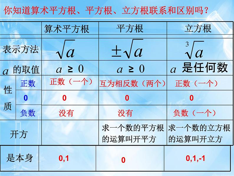 数学:第13章实数复习课件(人教新课标八年级上)第3页