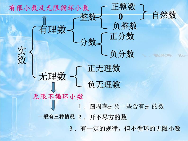 数学:第13章实数复习课件(人教新课标八年级上)第6页