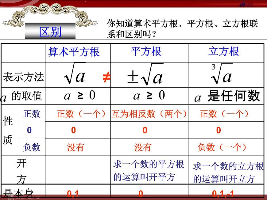 13.3實(shí)數(shù)復(fù)習(xí)課件PPT第3頁(yè)