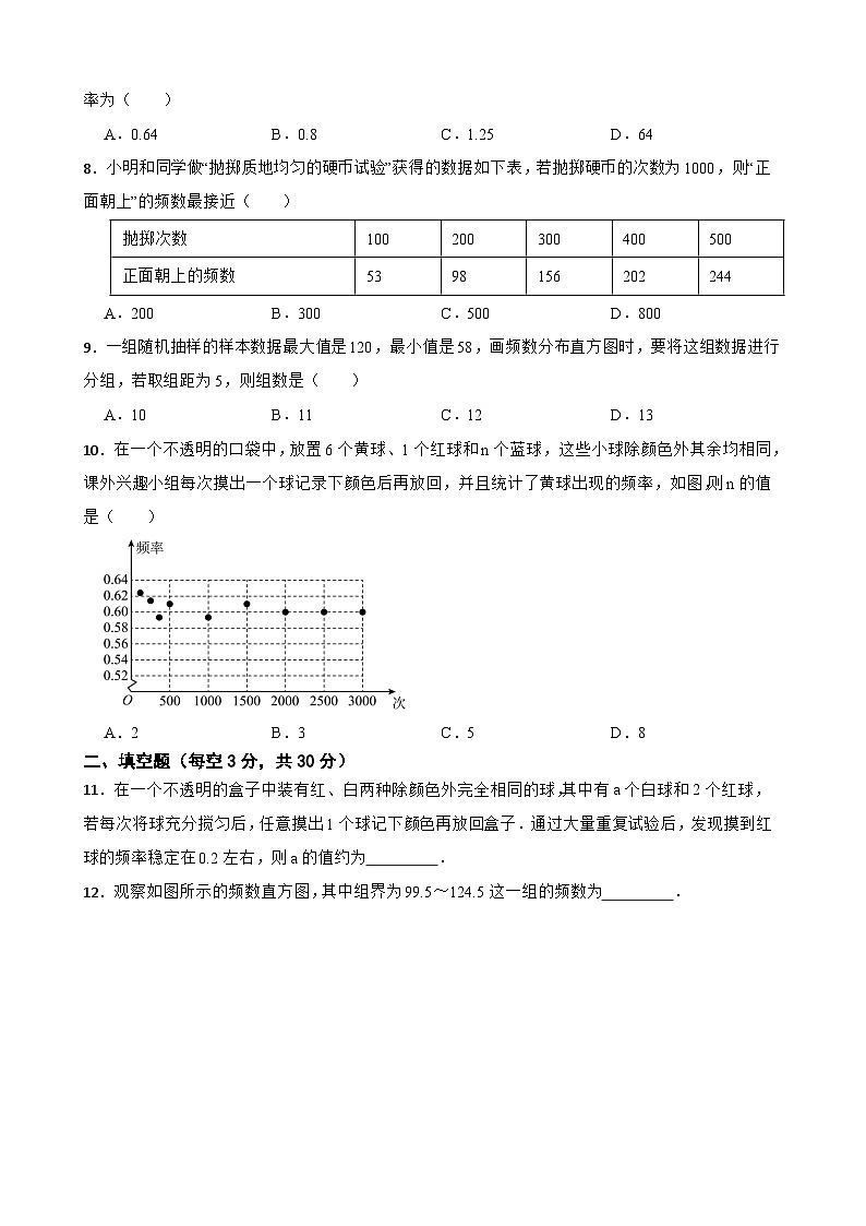 初中数学同步训练必刷题(人教版七年级下册 10.2 直方图)02