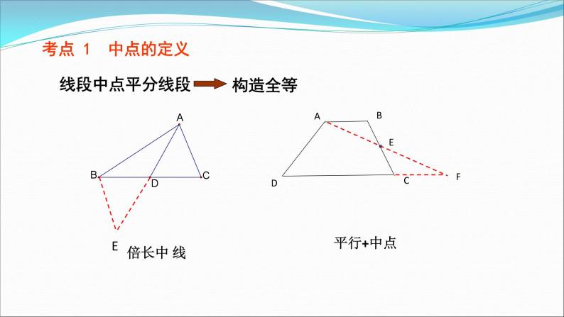 2023年安徽省中考数学专题复习课件　与中点有关的几何问题02