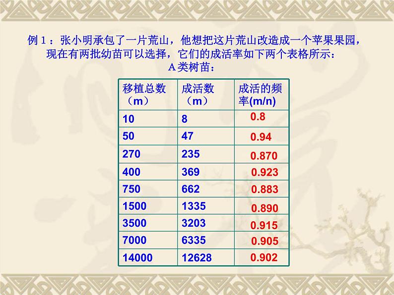 数学:25.3利用频率估计概率(第3课时)课件(人教新课标九年级上)03