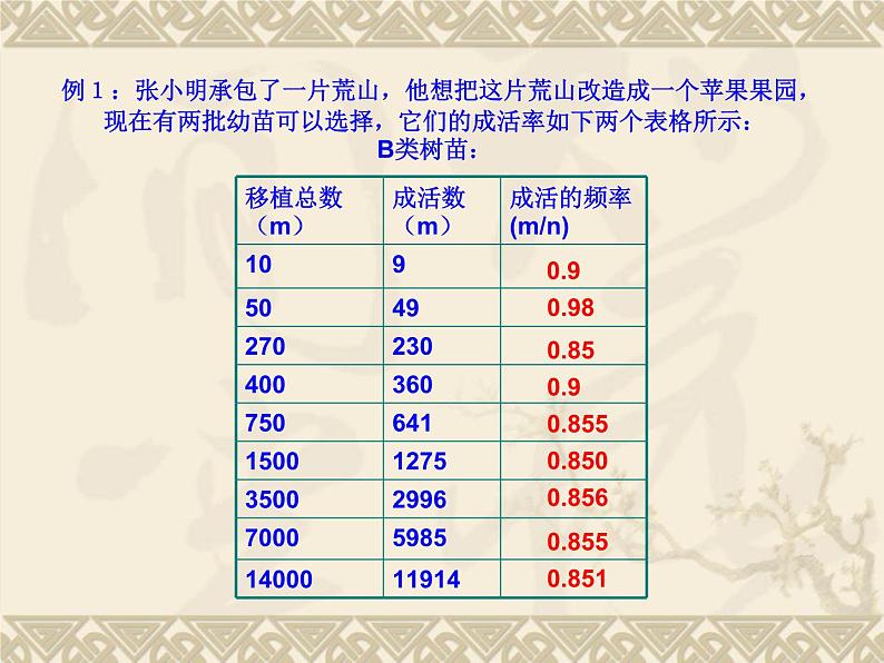 数学:25.3利用频率估计概率(第3课时)课件(人教新课标九年级上)04