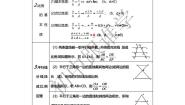 人教版九年级数学下册知识点总结：第二十七章相似