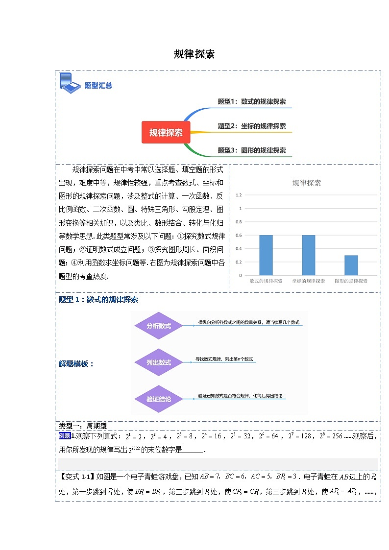 压轴题秘籍06 规律探索(原卷版)第1页