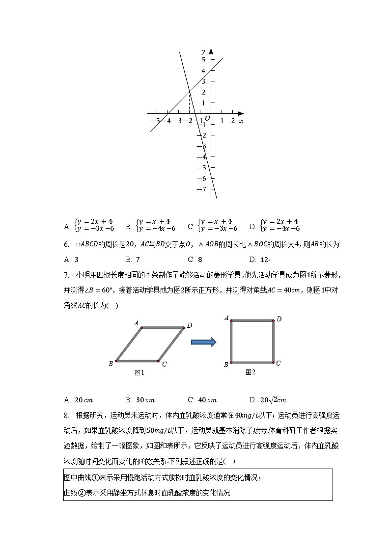 2022-2023学年北京市昌平区融合学区八年级(下)期中数学试卷(含解析)第2页