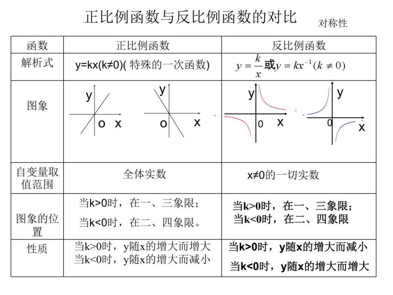 第6章 反比例函数 浙教版八年级数学下册复习课件04