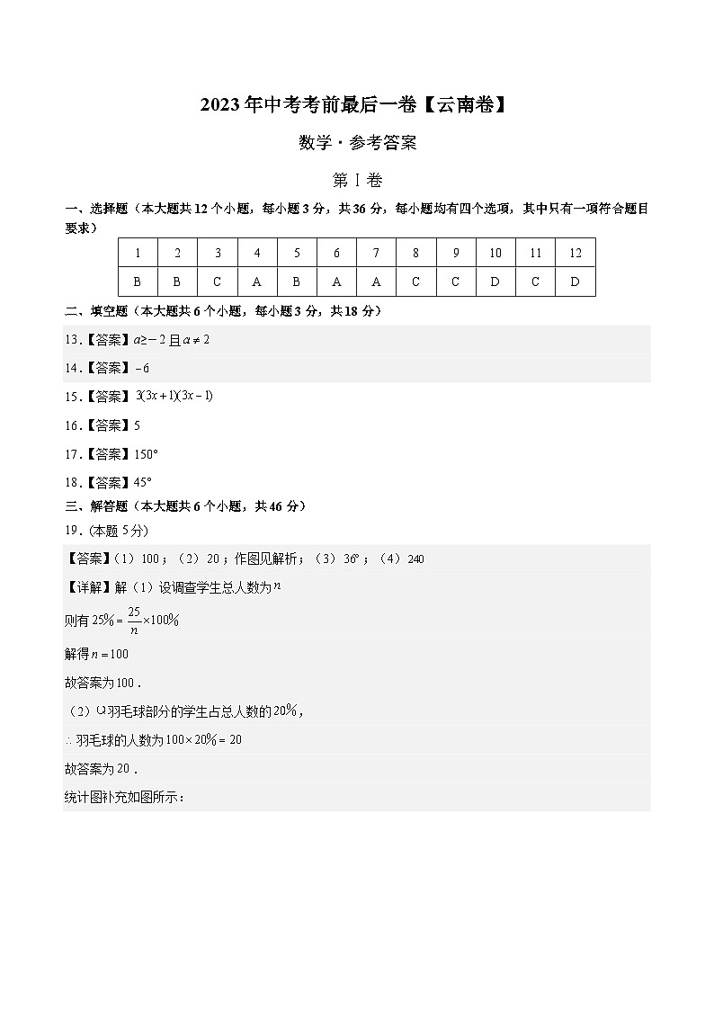 数学(云南卷)2023年中考考前最后一卷(参考答案)第1页